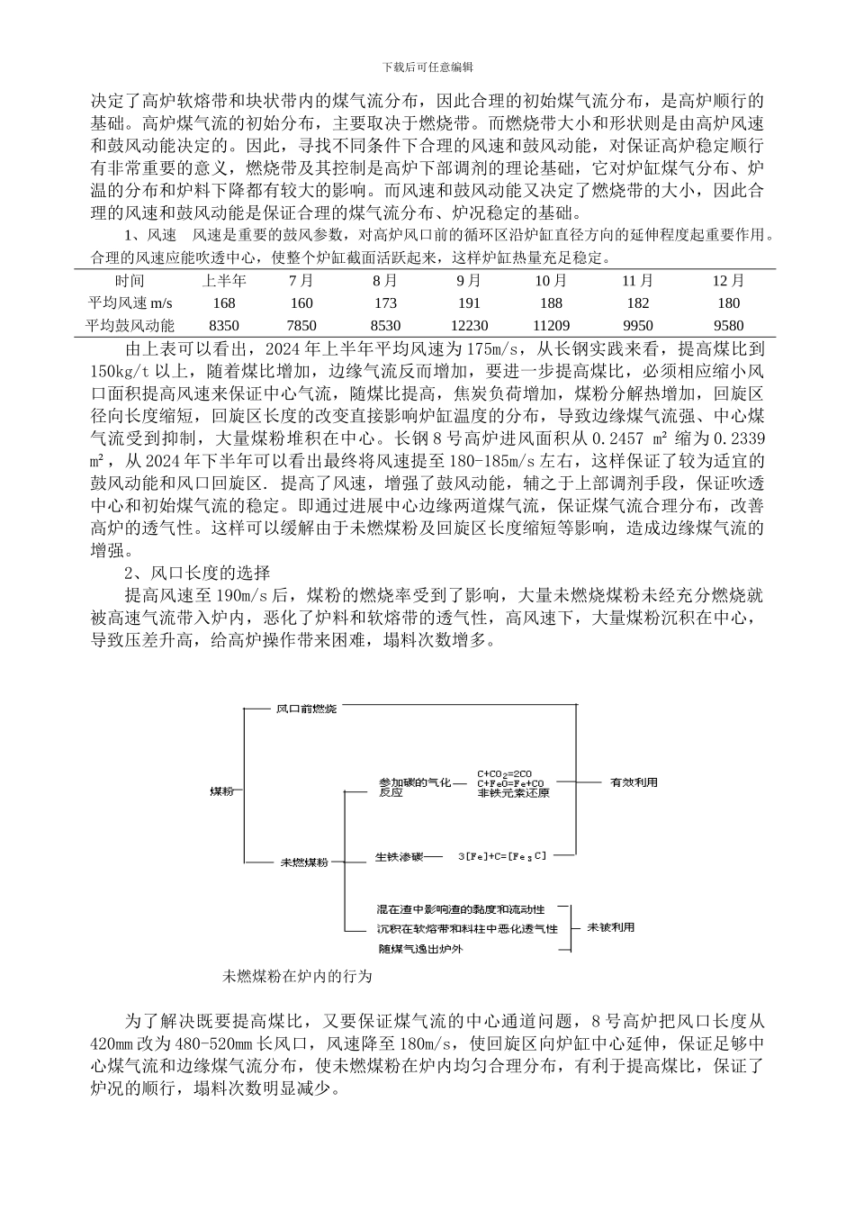 长钢8号高炉大渣量高煤比下基本制度的选择_第2页