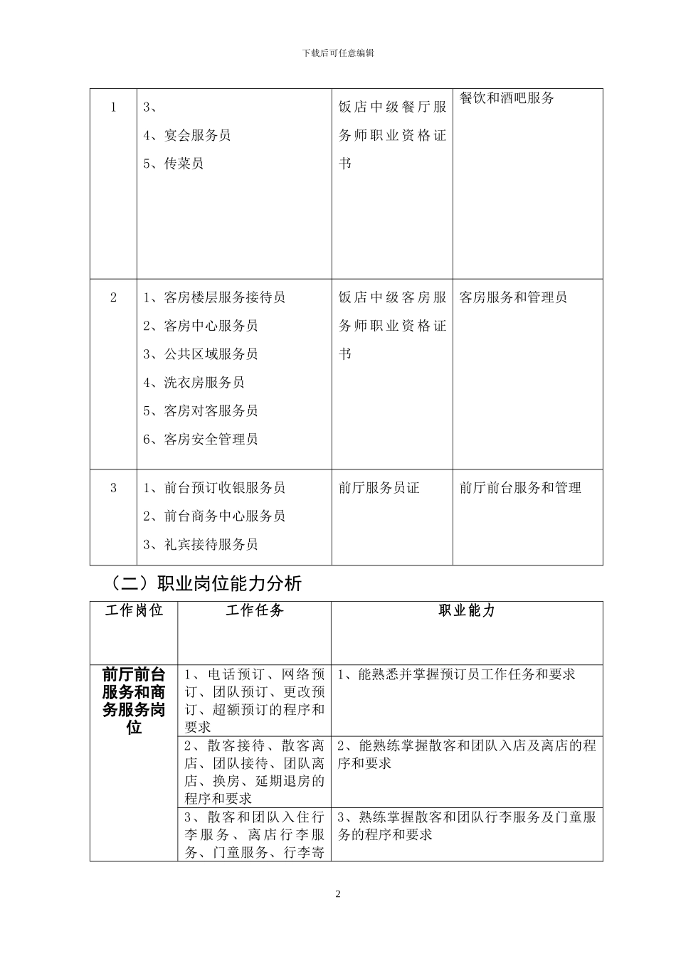 阿职校专业标准文本星级酒店0416汉语_第3页