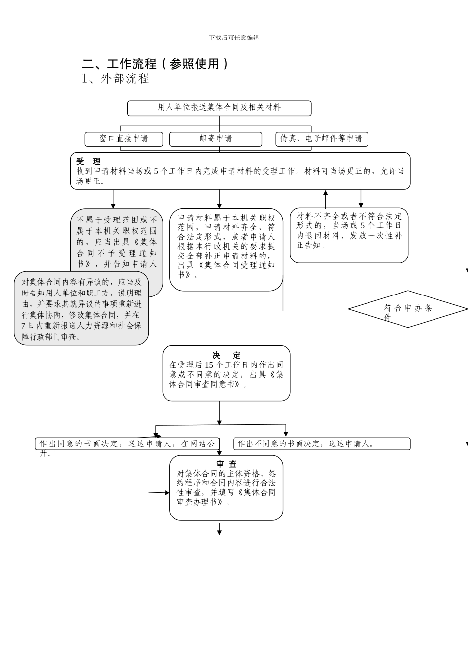集体合同审查工作规范_第2页
