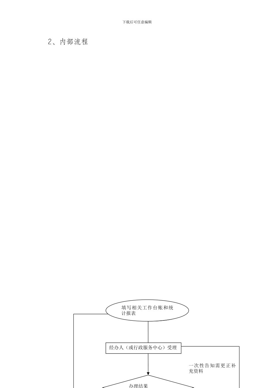 集体合同审查工作规范_第3页