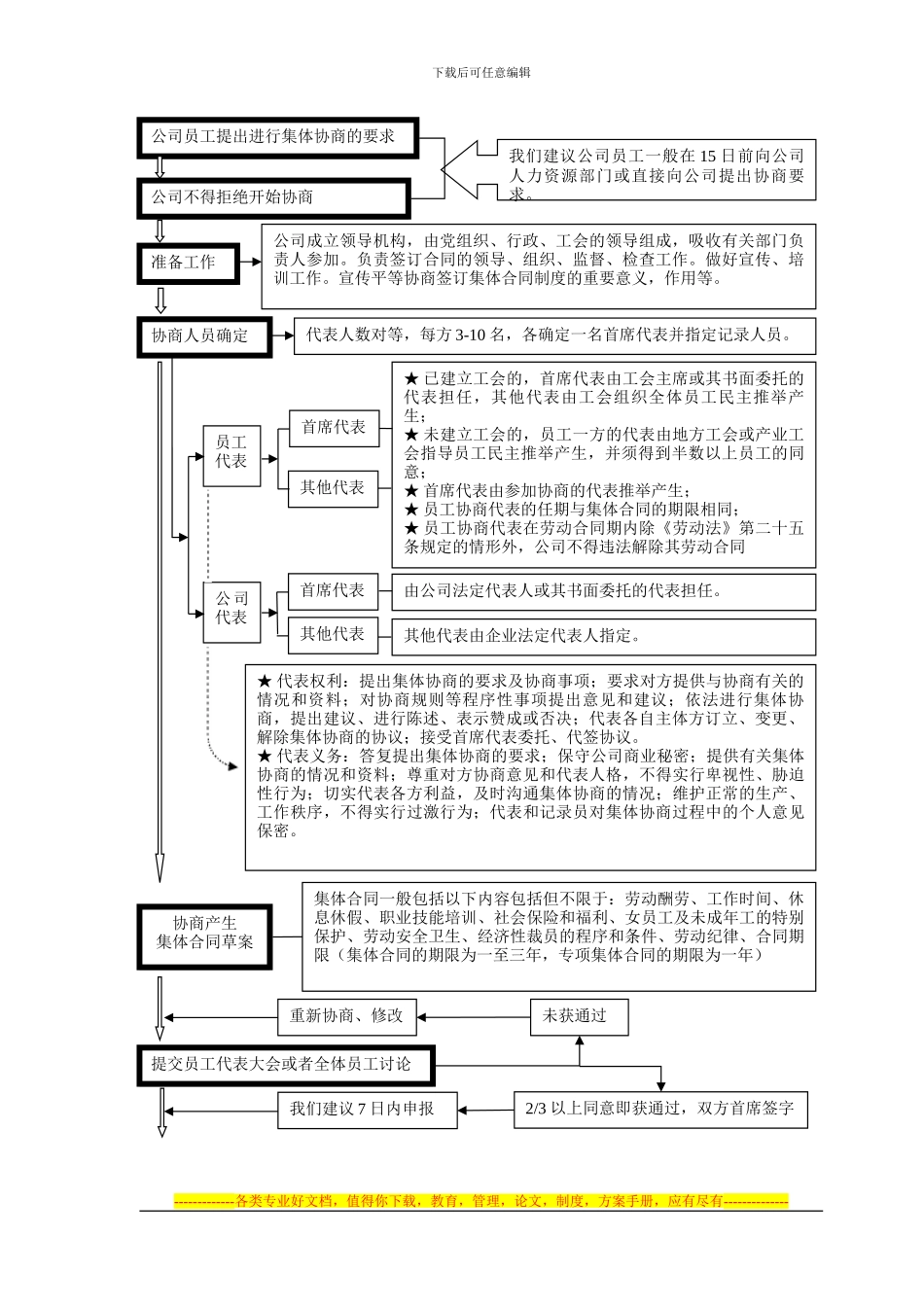 集体合同签订、审查作业流程_第2页