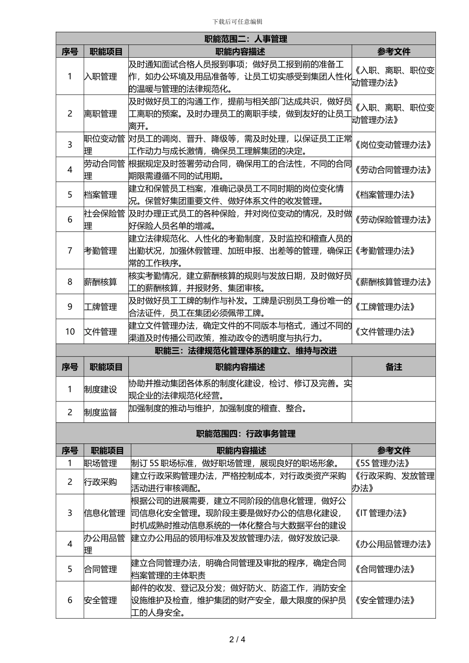 集团人力行政中心职能说明书_第2页