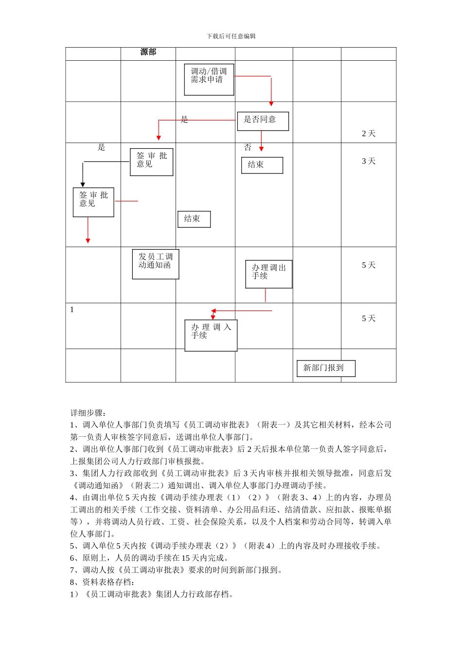 集团内部人事调动管理方法_第2页