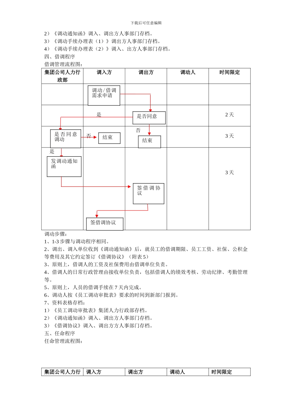 集团内部人事调动管理方法_第3页