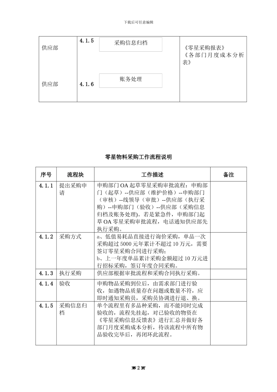 零星物料采购作业指导书_第3页