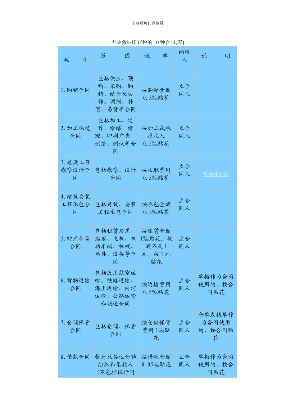 需要缴纳印花税的10种合同_第1页