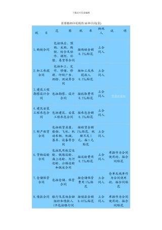 需要缴纳印花税的10种合同