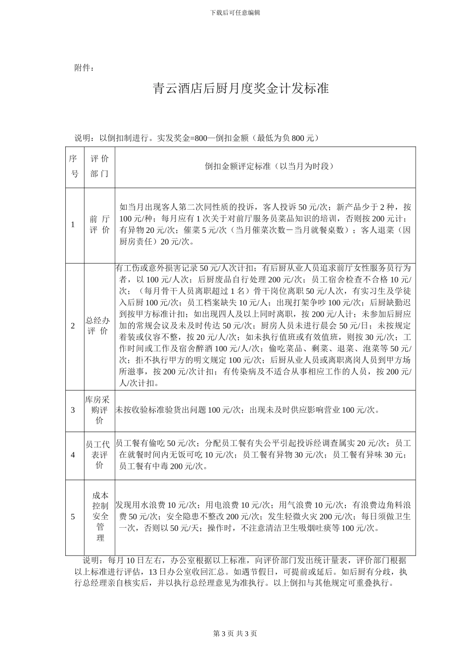 青云酒店厨房承包合同_第3页