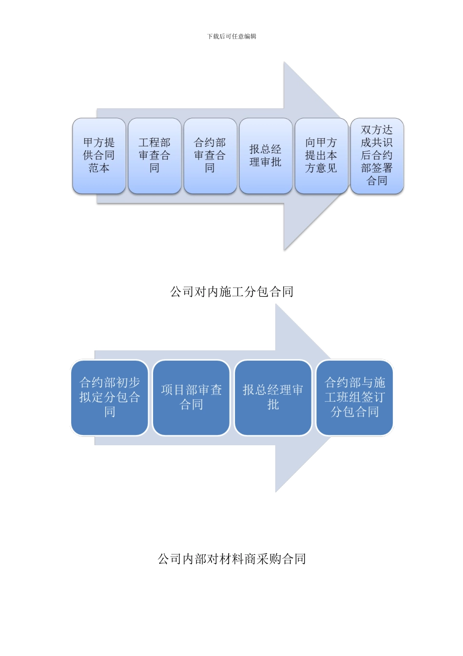 预算部职责及合同签订流程_第3页