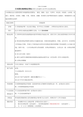 领馆最新签证格式
