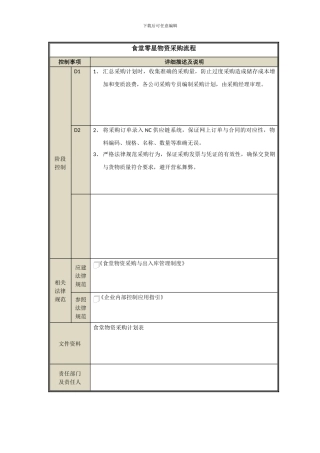 食堂大宗物资采购说明