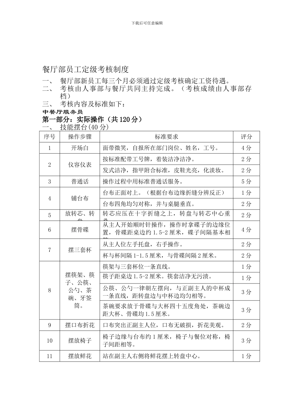 餐厅部员工定级考核制度_第1页
