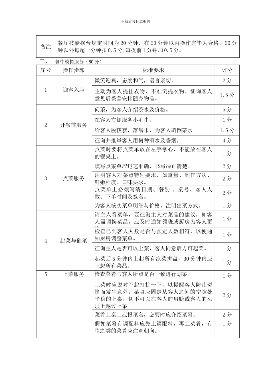 餐厅部员工定级考核制度_第2页