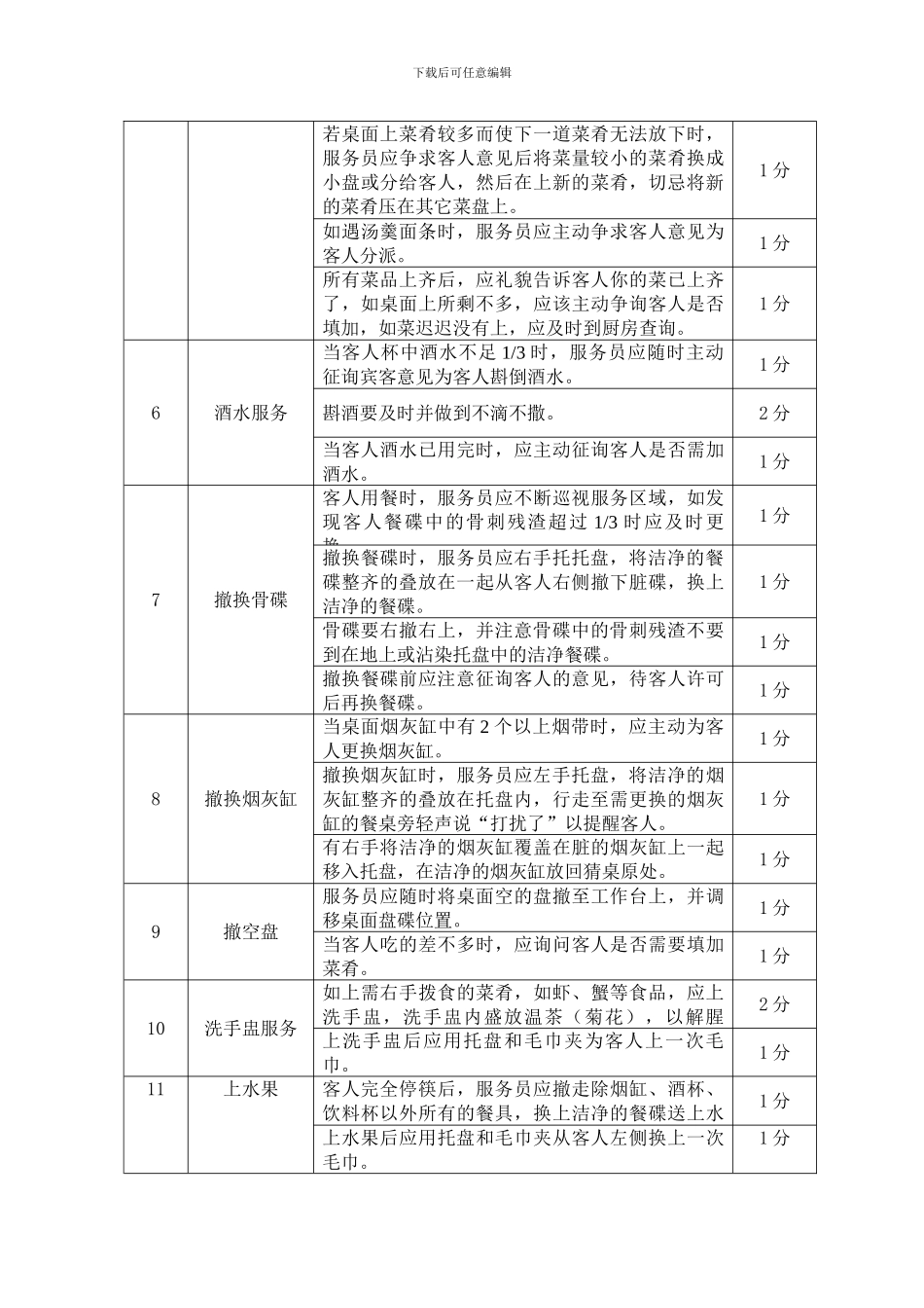 餐厅部员工定级考核制度_第3页