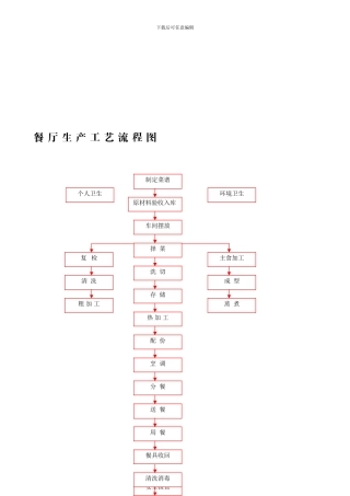 餐厅统一上墙制度