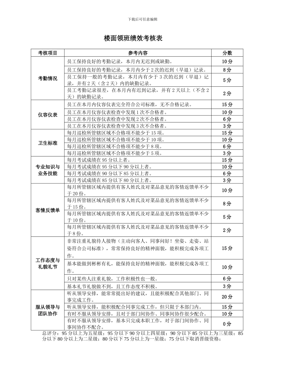 餐饮企业部门员工绩效考核指核标准库_第2页