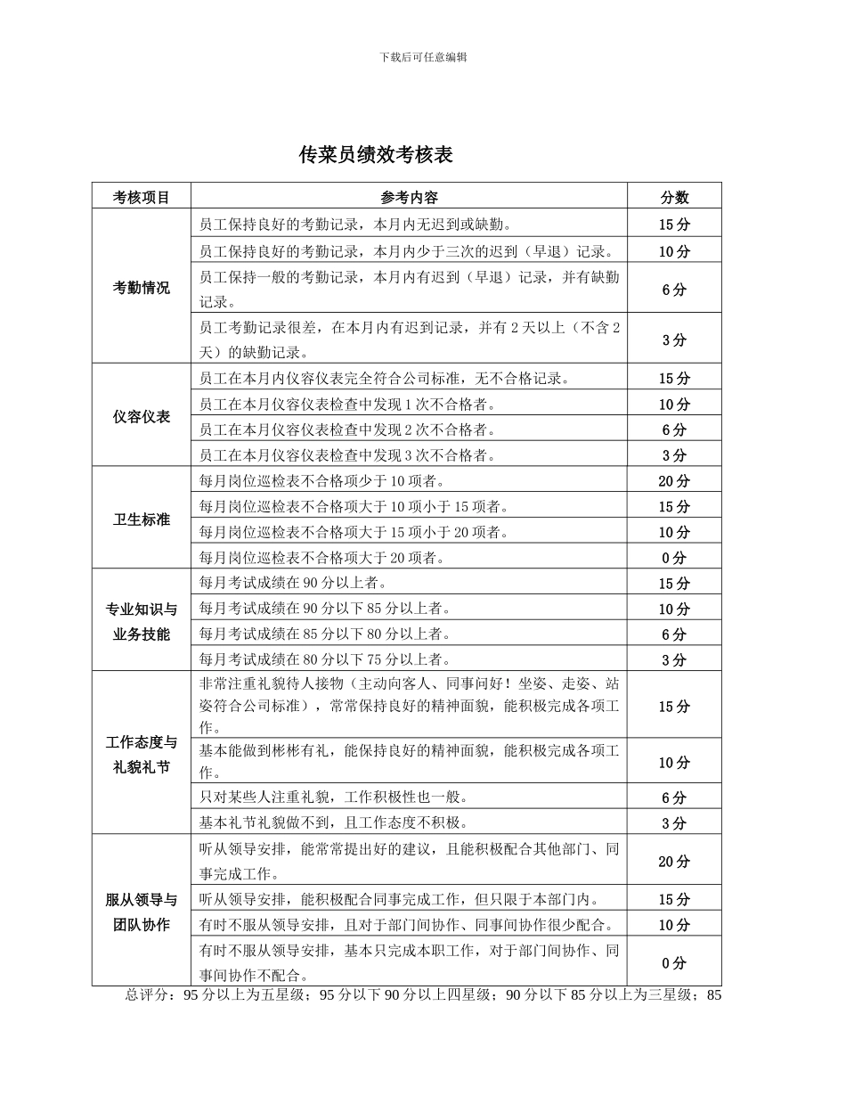 餐饮企业部门员工绩效考核指核标准库_第3页