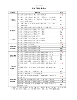餐饮企业部门员工绩效考核指核标准库