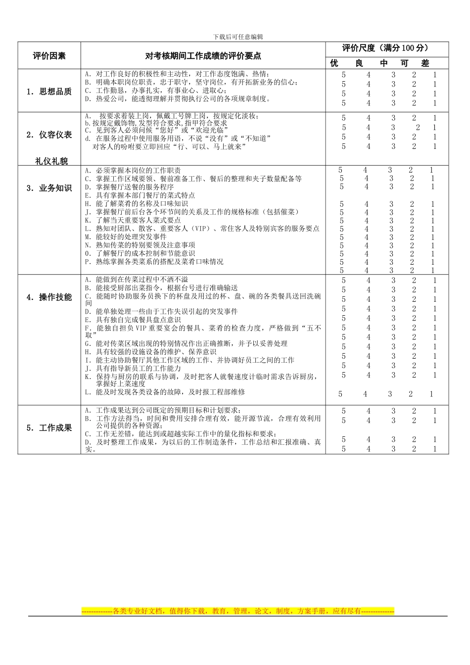 餐饮传菜员绩效考核表821_第2页