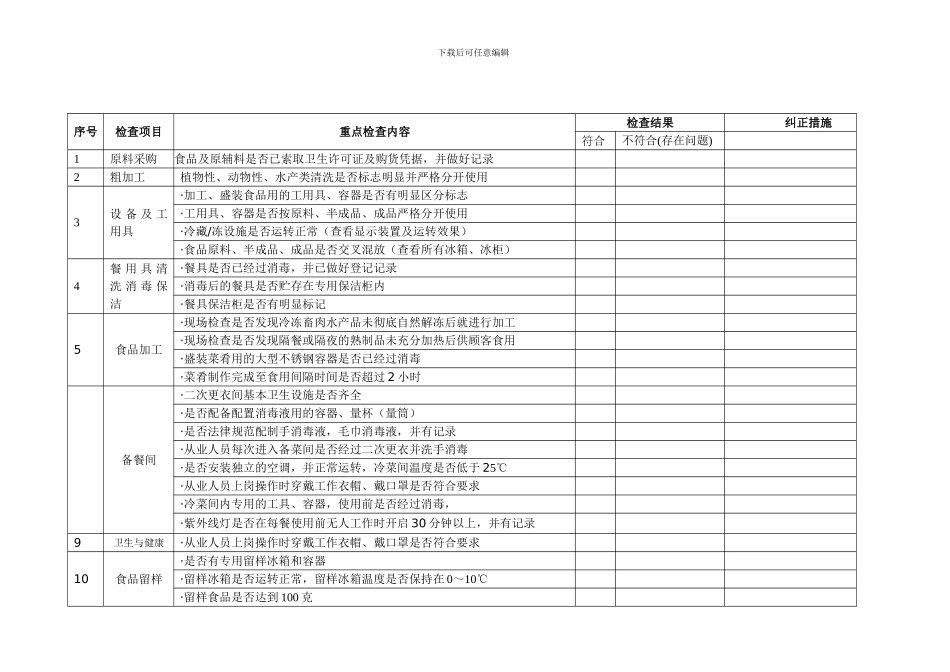 餐饮服务单位食品安全工作检查表1._第1页