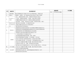 餐饮服务单位食品安全工作检查表1.