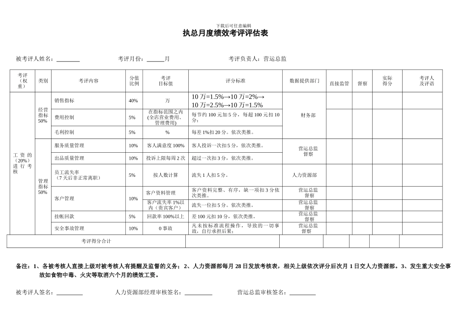餐饮管理人员月度绩效考评表修改_第1页