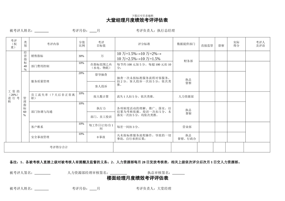 餐饮管理人员月度绩效考评表修改_第2页