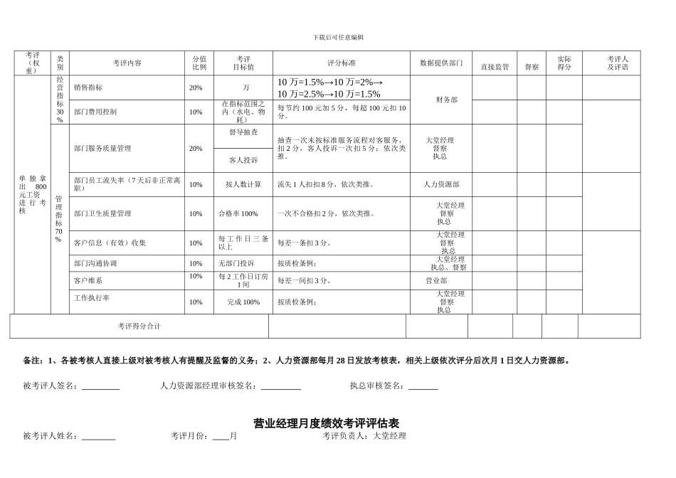 餐饮管理人员月度绩效考评表修改_第3页