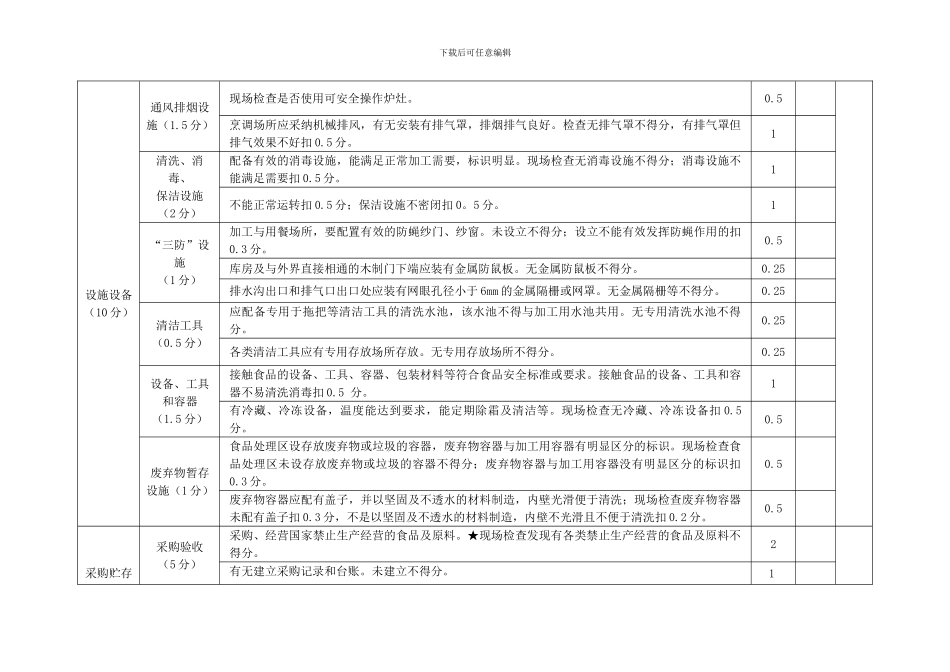 餐饮服务食品安全监督量化分级动态等级评定检查表._第3页