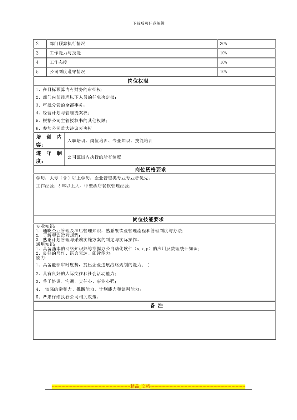 餐饮管理部经理主管岗位说明协议书_第2页