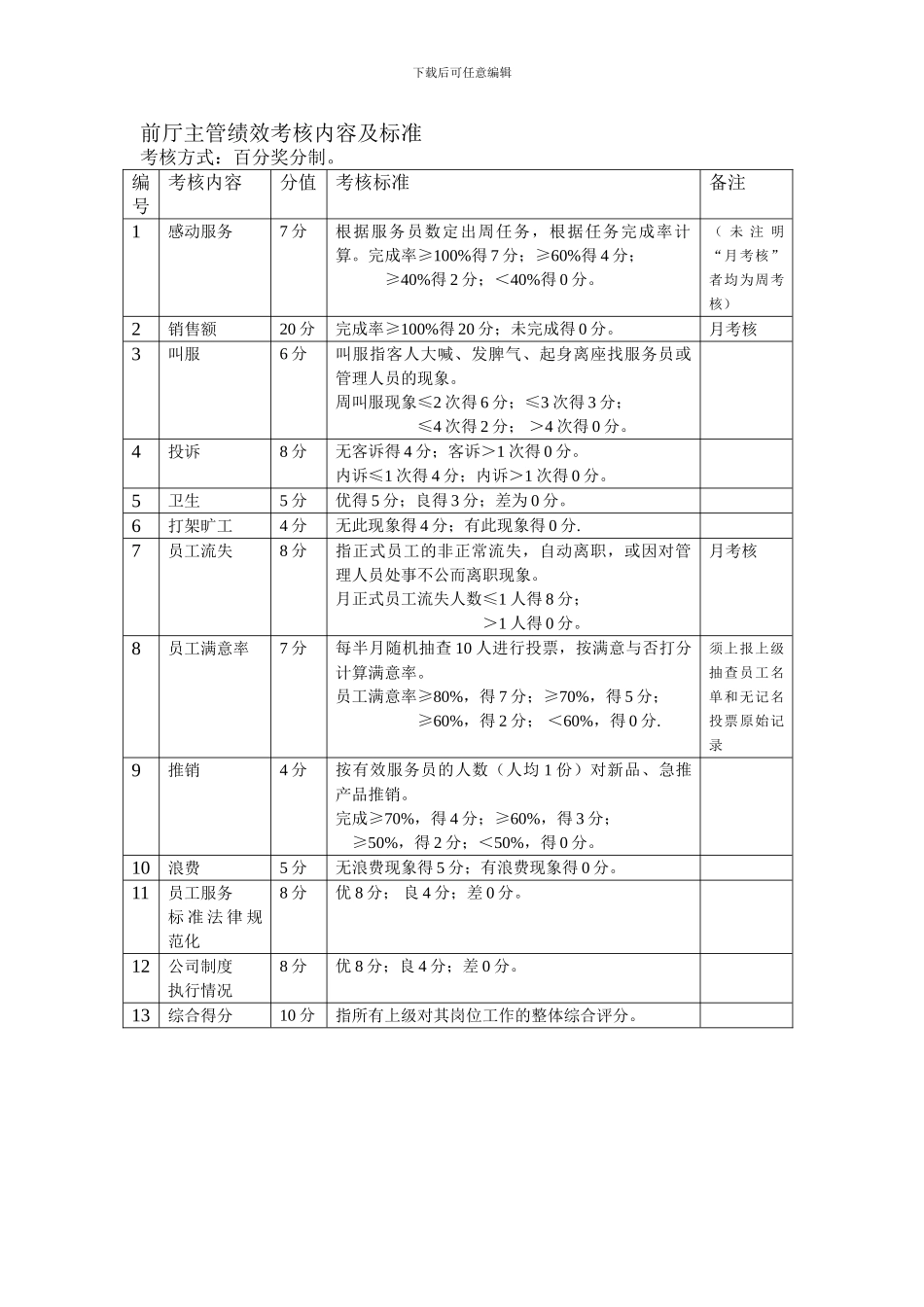餐饮行业各岗位绩效考核内容及标准_第2页