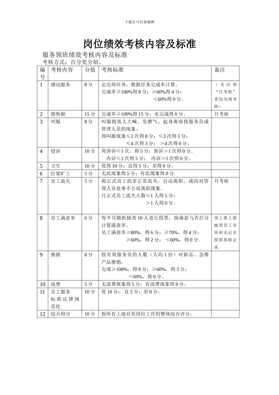 餐饮行业各岗位绩效考核内容及标准_第3页