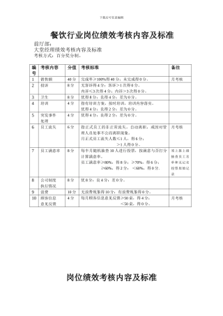 餐饮行业各岗位绩效考核内容及标准