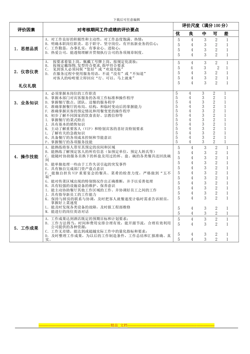 餐饮迎宾员绩效考核表83111_第2页