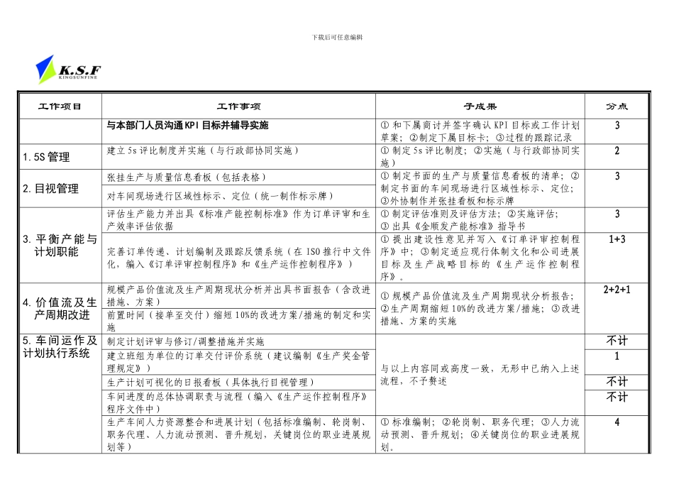 高效文明的标准化生产体系(分解结构)_第1页