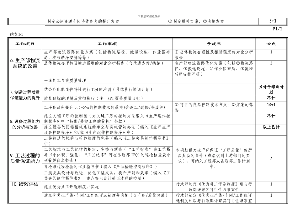 高效文明的标准化生产体系(分解结构)_第2页