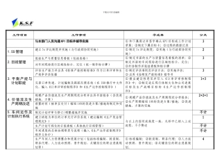 高效文明的标准化生产体系(分解结构)