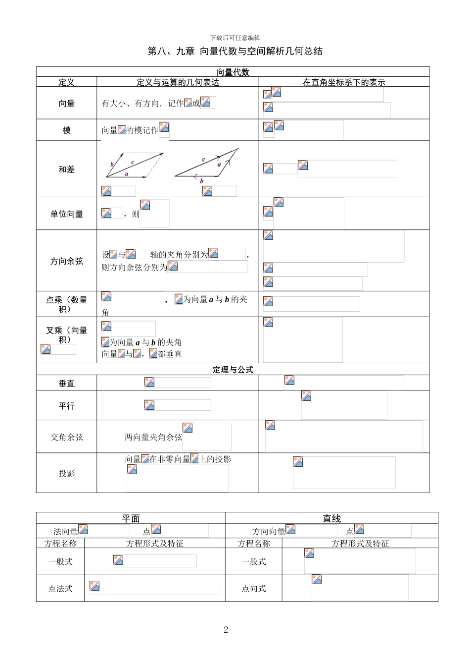 高数下册总复习知识点归纳_第1页