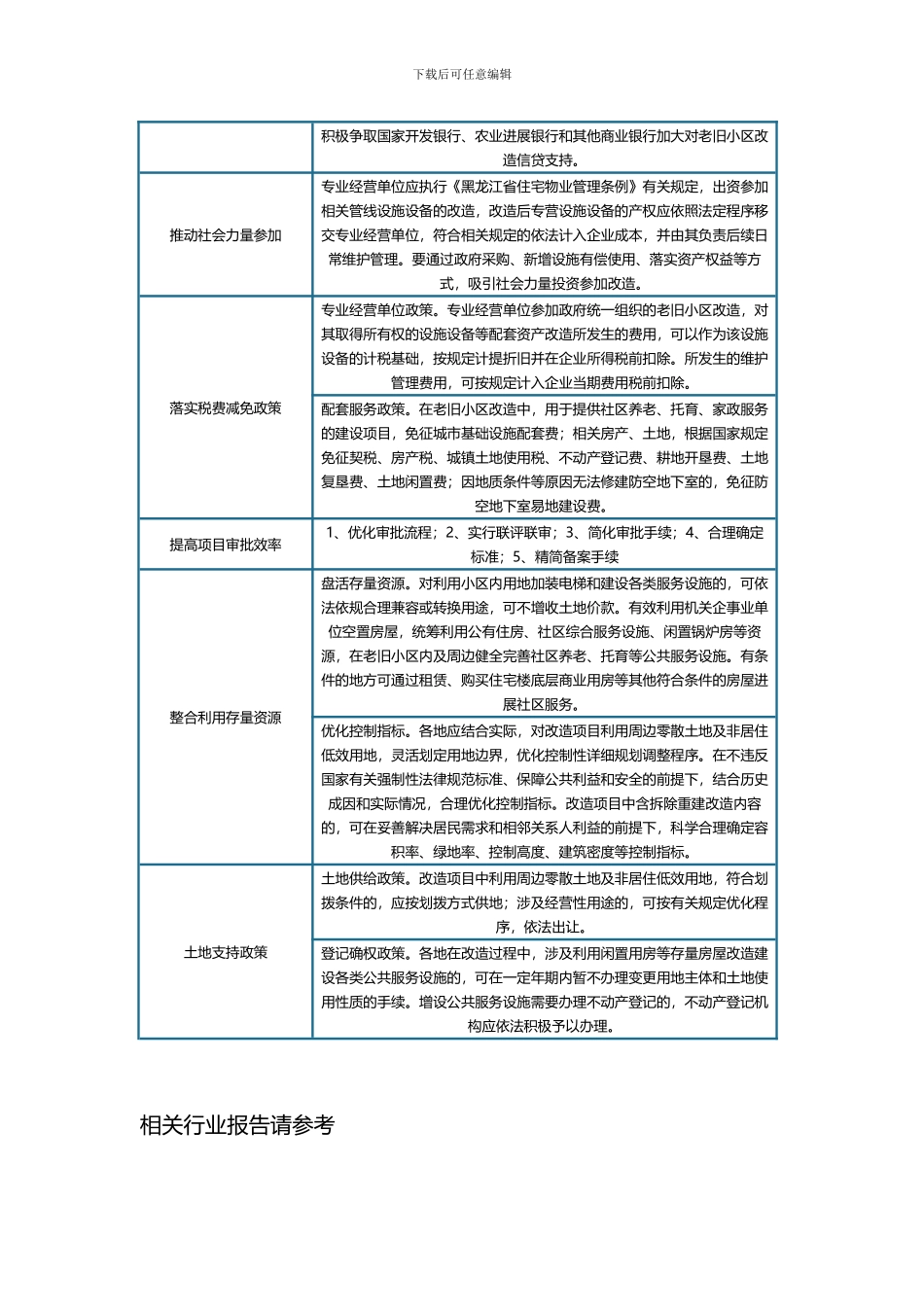 黑龙江省老旧小区改造相关政策汇总22年计划城镇老旧小区改造开工35万户以上。_第3页