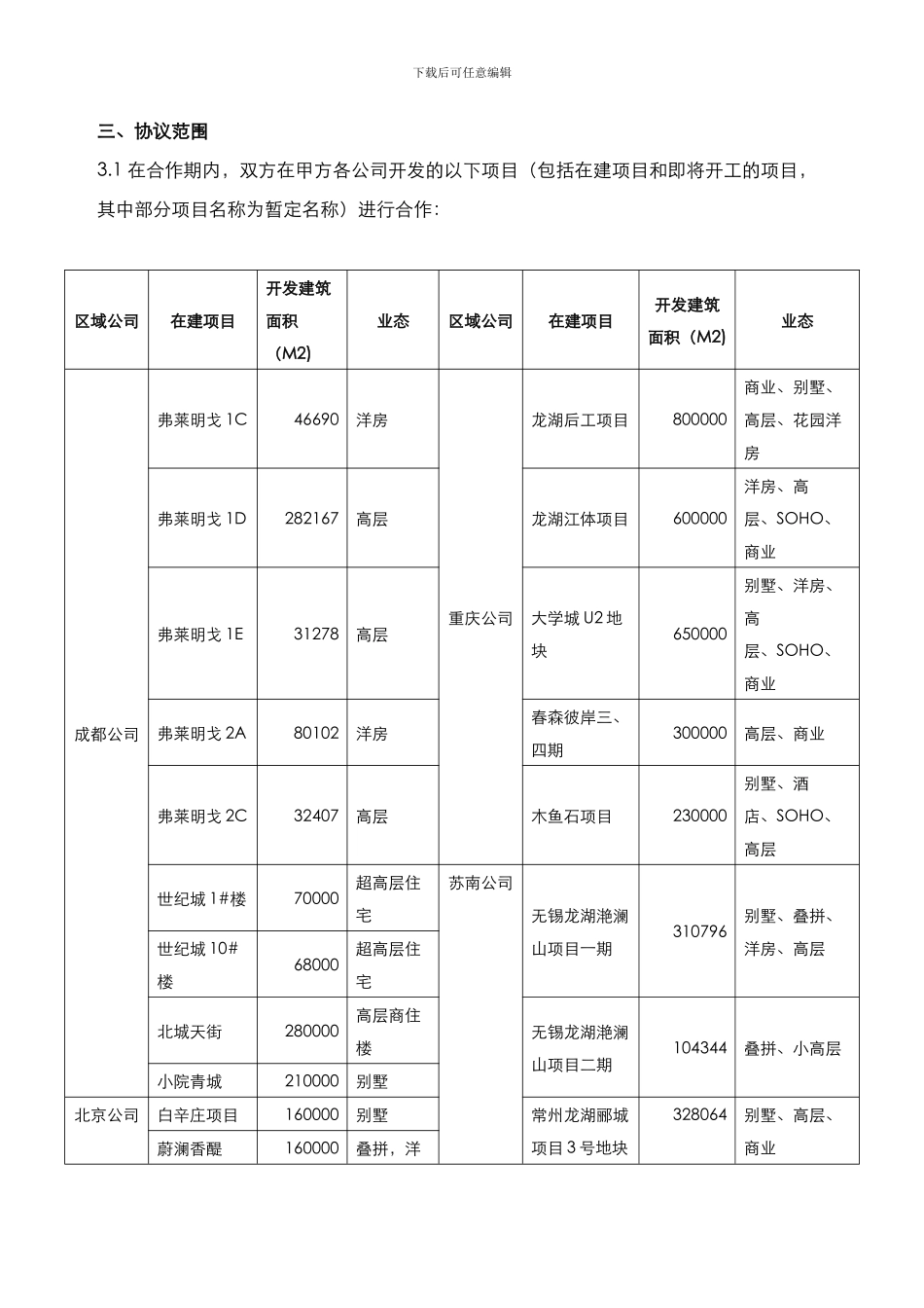 龙湖集团铜阀门采购集采协议_第3页