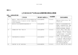 ：3月份安全生产分析会会议精神落实情况反馈表
