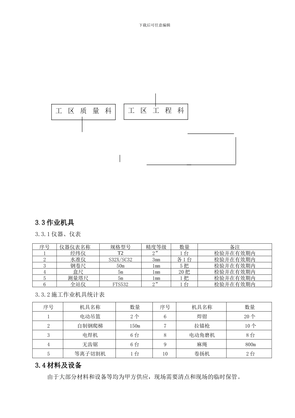 #主厂房封闭施工作业指导书_第3页