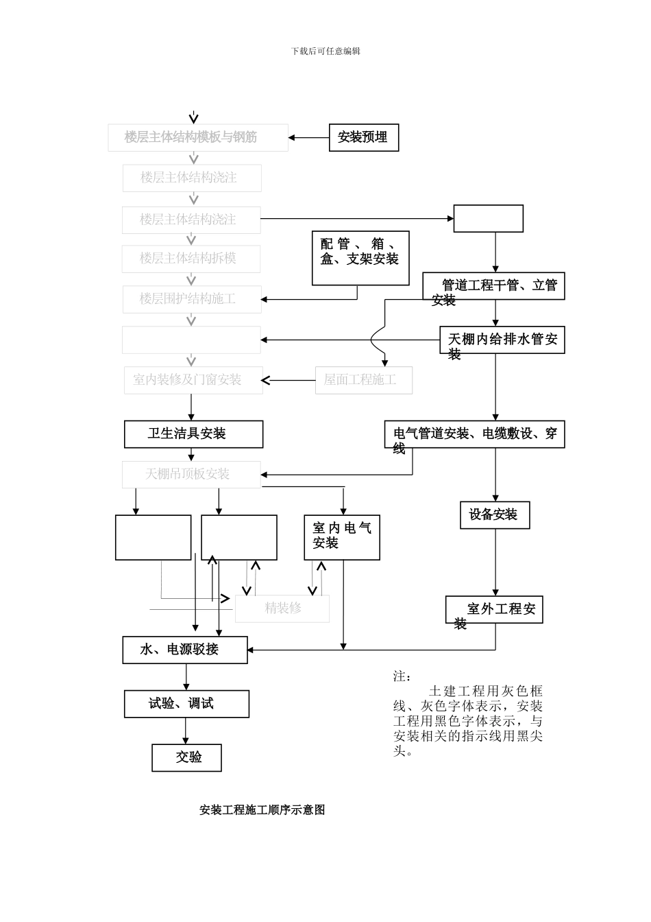 ()水电安装施工方案_第2页