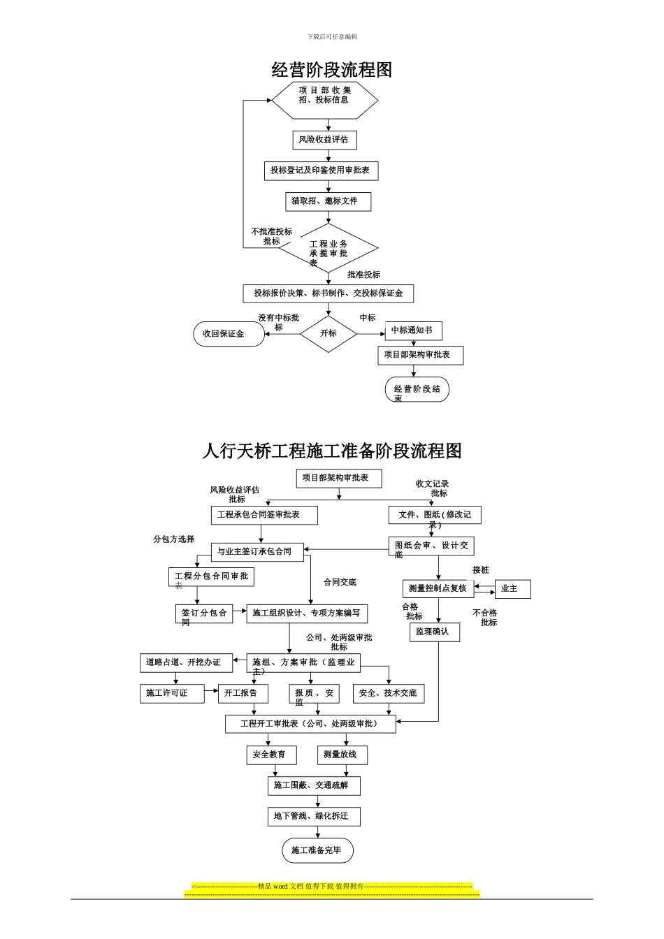 -人行天桥工程管理流程图_第2页