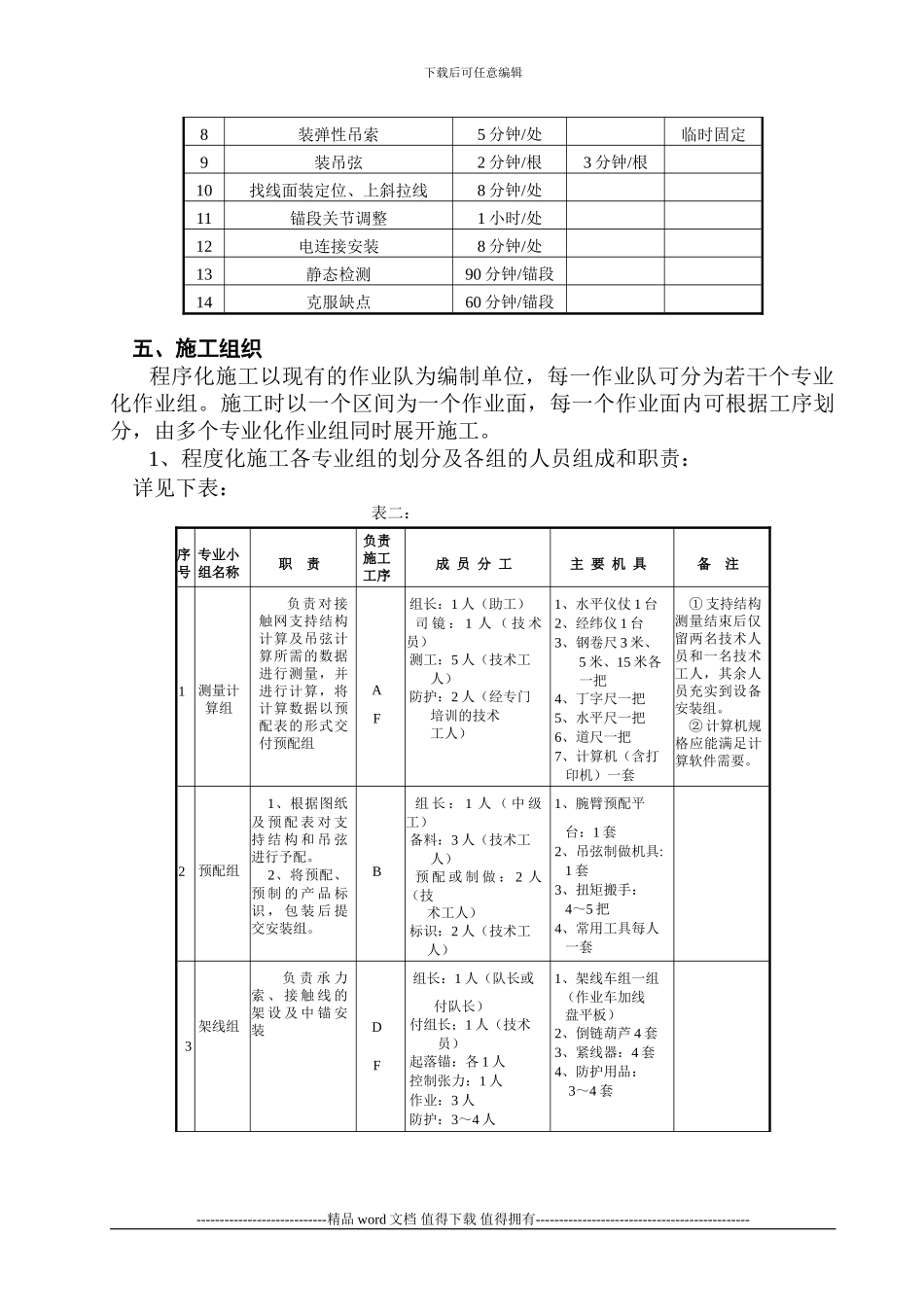 -动车论坛-接触网上部工程程序化施工方案_第3页