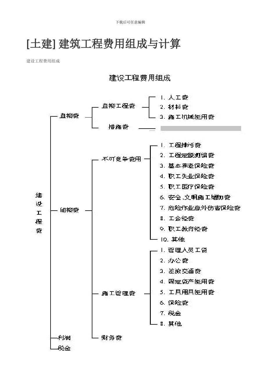 -建筑工程费用组成与计算_第1页