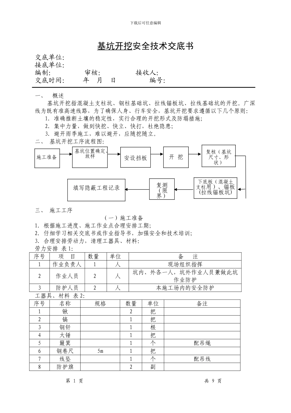 001基坑开挖技术交底_第1页