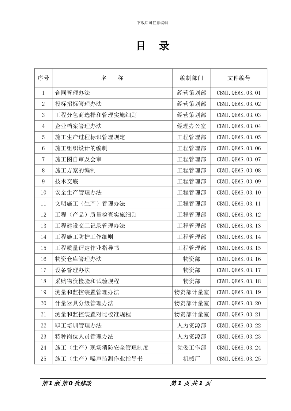 001工程施工作业指导书目录_第1页