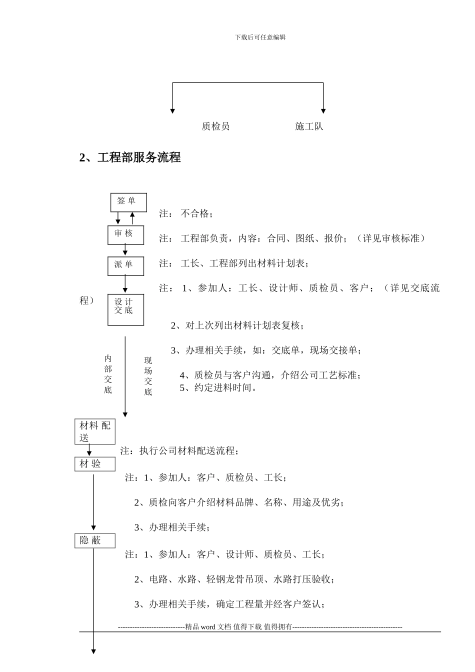 001工程部管理文件_第2页