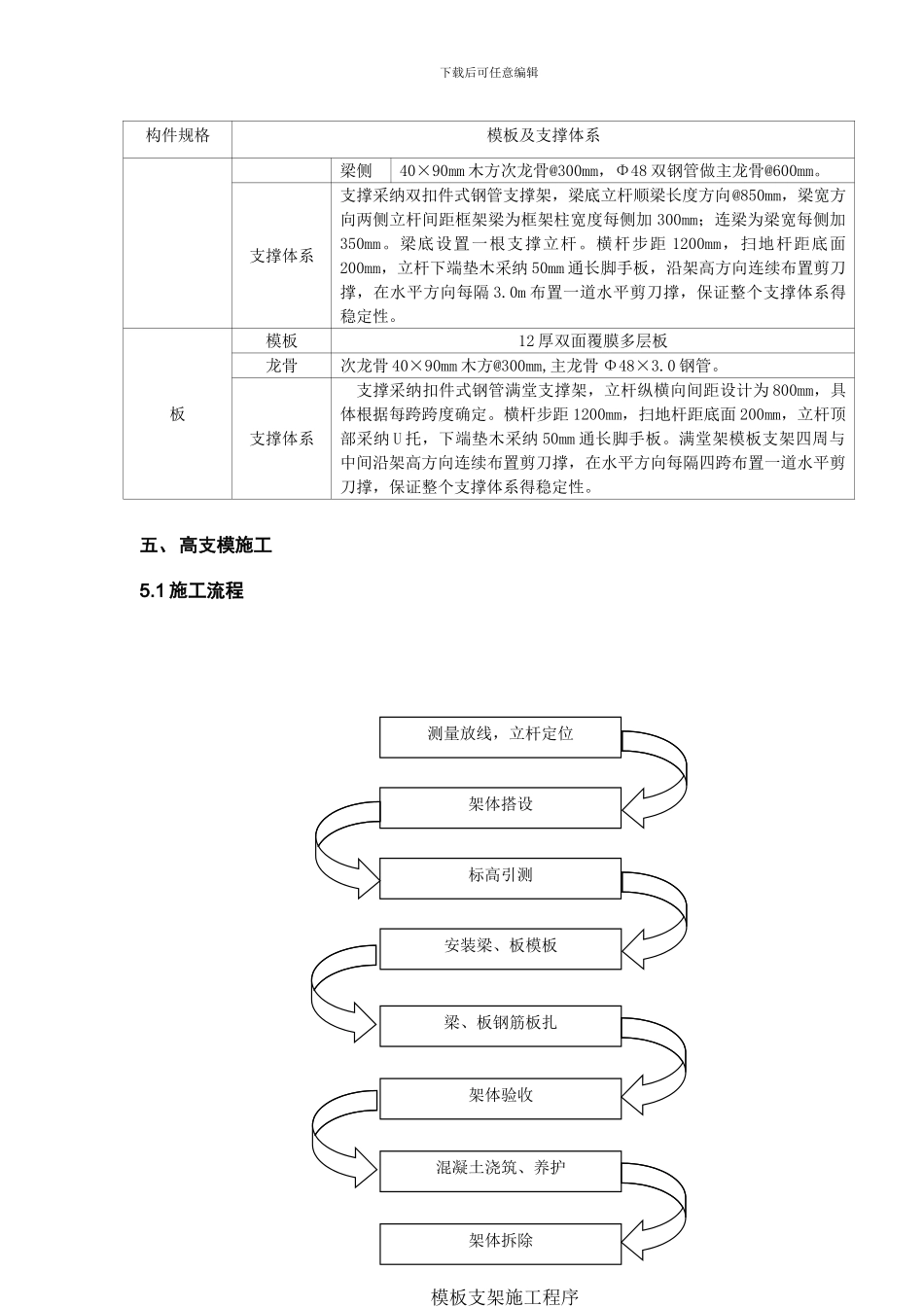 005-D区小学高支模模板施工方案_第3页